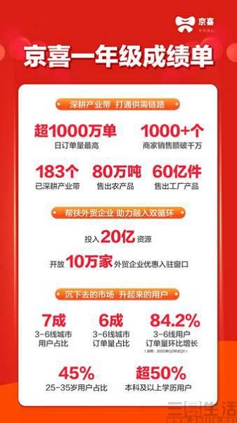 产业带驱动农产品升级 从分散生产到品牌化发展